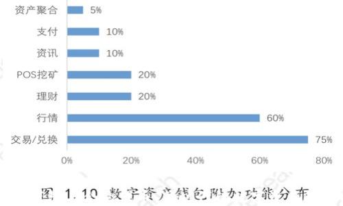 
以太坊钱包与合约代币：新时代的数字资产管理利器