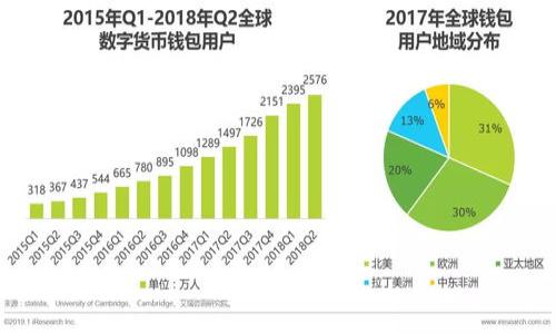 Tokenim导入钱包时显示地址已存在的解决方法

对于使用Tokenim这类区块链钱包的用户来说，偶尔会遇到导入钱包时显示“地址已存在”的问题。这种情况通常表明您尝试导入的钱包地址已经与Tokenim钱包中的某个现有地址相重叠。这可能会给用户带来困扰，尤其是在需要迅速访问资金时。在这篇文章中，我们将深入探讨这个问题的原因、解决方案，以及如何有效管理您的Tokenim钱包，以便更好地保护和使用您的数字资产。

引入背景
Tokenim是一款流行的数字货币钱包，支持多种加密货币的管理与交易。随着区块链技术的广泛应用，越来越多的人开始使用加密钱包来存储和管理他们的数字资产。但是，随之而来的是一些使用障碍，比如导入已有地址时遇到的种种问题。

问题原因分析
在深入解决“地址已存在”问题之前，我们需要了解其背后的原因。一般来说，这一问题的典型原因包括：
ul
li地址重复： 用户可能曾经已经将某个地址导入到Tokenim中，因此再次尝试导入时会提示地址已存在。/li
li技术故障： 软件bug或技术问题可能导致Tokenim错误地识别地址，认为它已存在。/li
li私钥问题： 如果你尝试导入的钱包是由私钥控制的，而这把私钥已经在另一个钱包中使用过，系统也可能会提示地址已存在。/li
li网络延迟： 在网络不稳定的情况下，Tokenim可能无法正确更新钱包的状态，从而造成误提示。/li
/ul

解决方案及步骤
针对此问题，我们可以采取以下几种解决方案：

ul
li确认地址已被导入： 在尝试重新导入之前，首先检查一下当前的资产，确保你不是在试图重复导入同一个地址。你可以在Tokenim的“地址管理”功能中查找。/li
li尝试删除现有地址： 如果你确认某个地址已被导入，但希望重新导入它，可以先删除该地址，然后再进行导入。/li
li检查私钥： 确保您使用的是正确的私钥。如果您使用的是备份文件或助记词来导入钱包，请确认这些信息是恰当的。/li
li更新软件： 确保您使用的是Tokenim的最新版本。开发者不断对软件进行更新，以修复bugs和提高用户体验。/li
li联系客服： 如果以上步骤都未能解决问题，建议您联系Tokenim的客服，提供详细的错误信息以便更好的技术支持。/li
/ul

预防措施
为了避免类似问题的再次发生，用户可以采取一些预防措施：

ul
li备份数据： 定期备份您的钱包地址和私钥信息，确保在发生错误时可以快速恢复。/li
li记录地址：  对于多个钱包地址的用户，建议使用电子表格或记事本进行有效管理，减少重复风险。/li
li学习钱包功能：  在使用Tokenim之前，充分了解其各项功能，避免操作失误。/li
li保持软件更新：  定期检查Tokenim的最新版本，确保享受最新的安全性和功能。/li
/ul

常见问题解答
在解决“地址已存在”的问题时，用户可能还会有其他相关的疑问。以下是一些常见问题及其详细回答：

1. Tokenim钱包是否支持所有类型的加密货币？
Tokenim钱包支持多种主流加密货币，包括比特币（BTC）、以太坊（ETH）等。然而，不同的钱包版本可能会有不同的支持范围，因此建议用户在选择之前查看Tokenim的官方网站或用户指南以获得最新信息。

2. 如何有效备份和恢复Tokenim钱包？
有效备份Tokenim钱包的关键步骤包括：
ul
li导出私钥： 通过钱包设置页面找到导出私钥的选项，然后将其安全保存。/li
li写下助记词： 如果使用助记词创建钱包，请确保将助记词完整记录并保存在安全的地方。/li
li定期更新： 每次进行重大更改（如增加新地址）时，都要对数据进行备份。/li
/ul
恢复Tokenim钱包则需要重新导入上述私钥或助记词到应用中，系统会自动识别并恢复相应的钱包地址和余额。

3. Tokenim钱包的安全性如何？
Tokenim钱包的安全性取决于多个因素：
ul
li私钥管理： 用户需要妥善保管私钥，防止因泄露而造成资产损失。/li
li多重身份验证： 尽可能启用双重认证功能，以增加帐户的安全性。/li
li定期更新： 保持钱包应用的更新，以获得最新的安全补丁和功能。如果发现任何可疑活动，及时变更密码和其他安全讯息。/li
/ul

4. 如何避免钱包丢失和被盗？
为防止钱包丢失或被盗，用户可以采取以下措施：
ul
li使用强密码： 为您的Tokenim钱包设置强密码，并定期更改。/li
li启用双重认证： 在可用的情况下，开启双重认证功能，提高安全性。/li
li定期备份： 定期把重要数据备份到安全的位置，避免丢失。/li
li注意反钓鱼攻击： 在使用公共Wi-Fi时，要小心钓鱼网站和虚假链接，确保安全连接。/li
/ul

通过以上解决方案和预防措施，相信用户可以在使用Tokenim钱包时，最大限度地减少遇到“地址已存在”问题的可能性，并提高整体的操作体验。

Tokenim, 导入钱包, 地址已存在, 数字资产/guanjianci

解决Tokenim导入钱包时显示地址已存在的问题