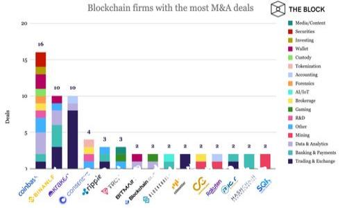 Tokenim 2.0交易中的常见问题及解决方案