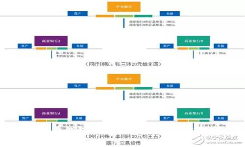 如何在钱包中提取以太坊:完整指南