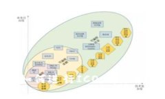 TokenIM 2.0如何进行ICO：详尽