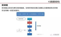 如何将TokenIM 2.0的数字货币