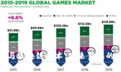 数字货币与区块链技术：