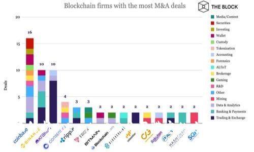 全面解析Tokenim2.0购买带宽的方法与策略