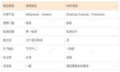 全面解析数字货币单位及