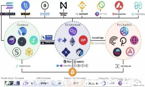 
未来的金融：世界最有潜力的数字货币探索