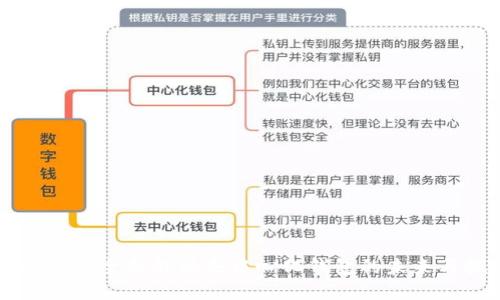 Tokenim：全面解读去中心化钱包的未来与挑战