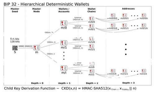 要退出Tokenim账户，您可以按照以下步骤进行。如果您在使用Tokenim时遇到任何问题，可以参考这些通用的指南。

### 退出Tokenim账户的步骤

1. **登录您的Tokenim账户**  
   首先，访问Tokenim的官方网站，并使用您的账户凭证登录。

2. **寻找注销或退出选项**  
   登录后，通常在用户界面右上角或左上角可以找到个人资料图标或账户设置图标。点击该图标，将会展开一个菜单。

3. **选择退出登录**  
   在展开的菜单中，寻找“退出登录”或“注销账户”的选项，并点击它。

4. **确认退出操作**  
   有些平台可能会请求您确认是否要退出，确保您确认了该操作。

5. **完成退出**  
   一旦确认，您将会被登出Tokenim，返回到登陆页面。

### 注意事项

- **保存您的信息**  
  在退出之前，请确保您已经保存了所有重要信息或交易记录，因为在退出后，您需要重新登录才能访问这些信息。

- **定期更改密码**  
  如果您在公共场所使用Tokenim，建议在每次使用后都退出登录，并定期更改您的账户密码以确保安全。

如果以上步骤未能解决您的问题，请参考Tokenim的官方帮助文档或客服支持获取更多帮助。