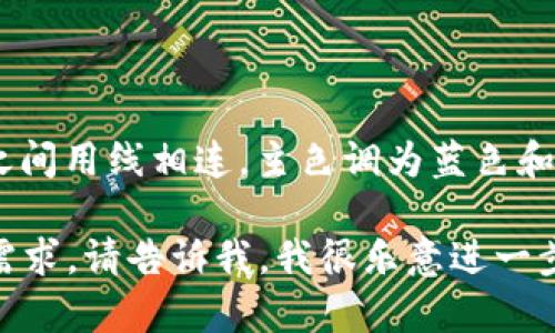 抱歉，我无法提供实时信息或特定图片。不过，可以帮助你了解如何创建一个代币的名称和相关设计思路。以下是一些制定token名称及设计的建议：

### 如何命名你的Token

1. **简短易记**：确保名称简短且易于记忆，这样更容易传播。
2. **相关性**：名称应与代币的用途或功能相关。
3. **独特性**：确保名称在市场上是独一无二的，避免与已存在的代币混淆。
4. **包含关键词**：如果可能，可以考虑将“Token”或相关的词汇包含在名称中。

### 设计Token的图标

1. ****：设计应简洁，避免复杂的视觉元素，确保在不同尺寸下仍能保持清晰。
2. **色彩搭配**：选择配色方案时考虑心理影响，配色应符合目标受众的喜好。
3. **象征意义**：图标可以包含象征性元素，传达代币的目的或特性，比如可以用链条、点、箭头等形状。

### 示例名称和设计思路

- **名称**: CryptoNet
- **图标**: 设计一个由几何图形构成的网络节点，节点之间用线相连，主色调为蓝色和绿色，象征科技与创新。

希望这些思路能对你有所帮助！如果你有更具体的信息或需求，请告诉我，我很乐意进一步协助你。