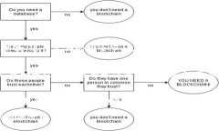 baioti数字货币研发系统推