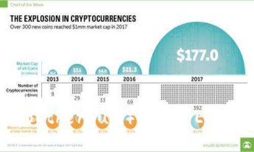 如何将以太坊（Ethereum）转移到Eco钱包：全面指南
