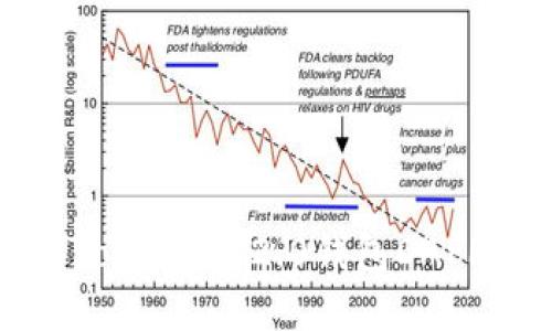全面解读Tokenim 2.0钱包DAPP转账授权