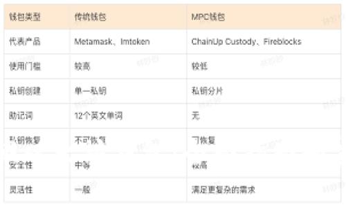 如何找回以太坊钱包：全面指南和实用技巧